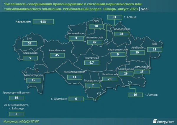 Сколько преступлений «под наркотиками» совершили в Мангистау