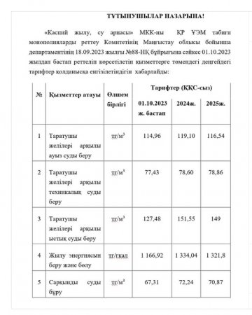 «Каспий жылу, су арнасы» в Актау с 1 октября вводит новый тариф