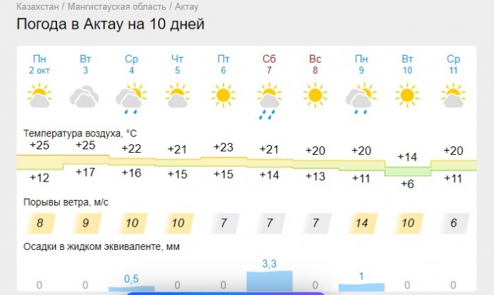 Когда подключат отопление в Актау