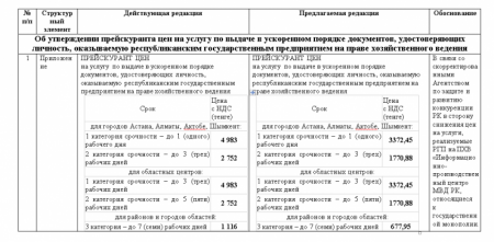 В Казахстане снизят стоимость ускоренной выдачи удостоверения личности