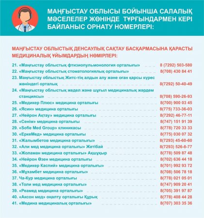Список сall-центров медицинских организаций Мангистау