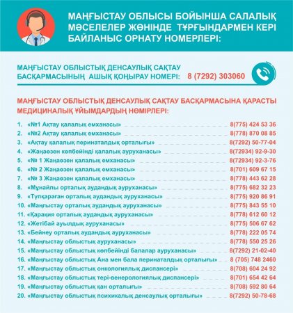 Список сall-центров медицинских организаций Мангистау