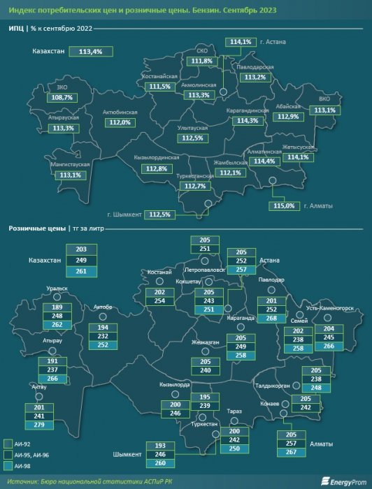 Насколько подорожал бензин в Мангистау