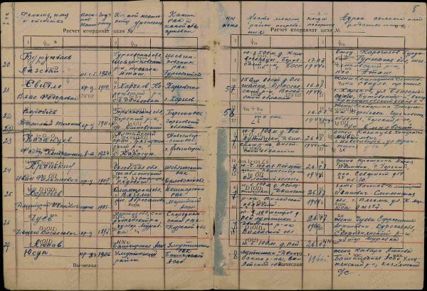 Могилу участника Великой Отечественной войны из Мангистау обнаружили в Беларуси