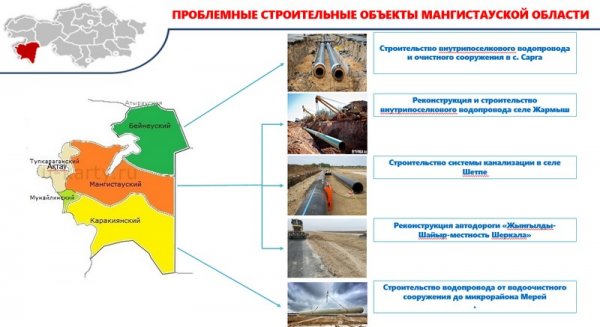 Антикор взял на контроль 11 объектов в Мангистау