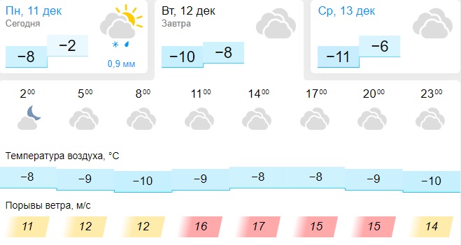 В Мангистау 12 декабря школьники продолжат учиться из дома