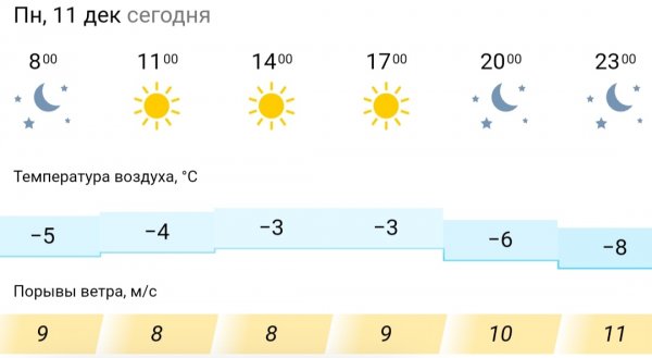 Трассы закрыли в Мангистау