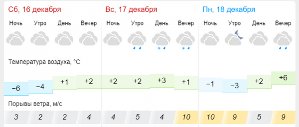 Какая погода будет в Актау в выходные