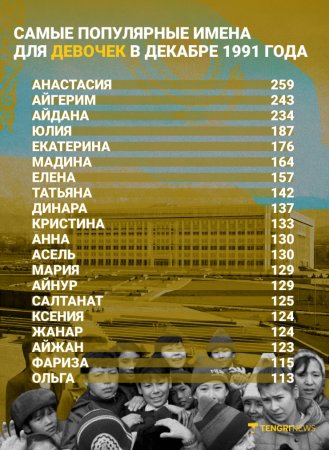 Сколько казахстанцев носят имя Тәуелсіздік