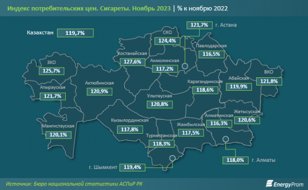 Насколько подорожали сигареты в Мангистау