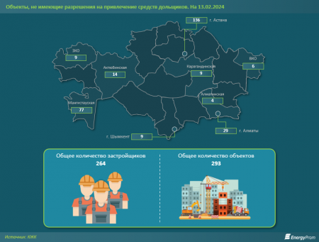 Доля «серого» рынка превышает 90 процентов: Мангистау в тройке регионов с недобросовестными застройщиками