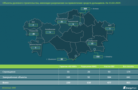 Доля «серого» рынка превышает 90 процентов: Мангистау в тройке регионов с недобросовестными застройщиками