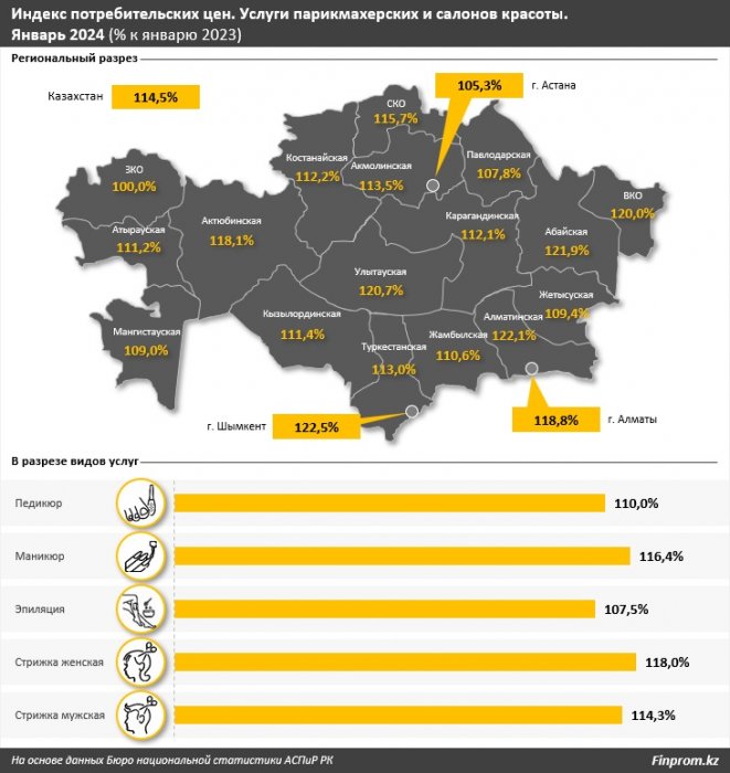 Услуги парикмахерских и салонов красоты подорожали в Мангистау
