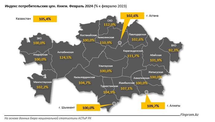 На 2,2% подорожали книги в Мангистау