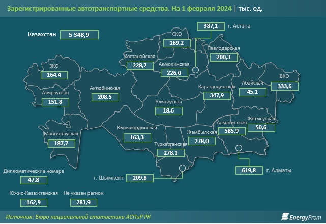 Автопарк РК увеличился на 18% за год. В Мангистау зарегистрировано 187,7 тыс. автомобилей Автопарк РК увеличился на 18% за год. В Мангистау зарегистрировано 187,7 тыс. автомобилей