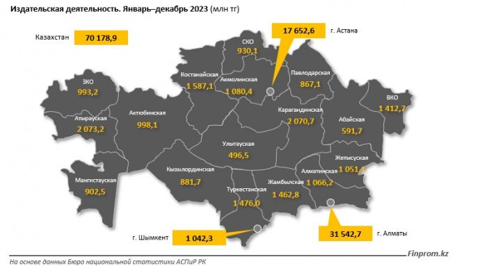 На 2,2% подорожали книги в Мангистау