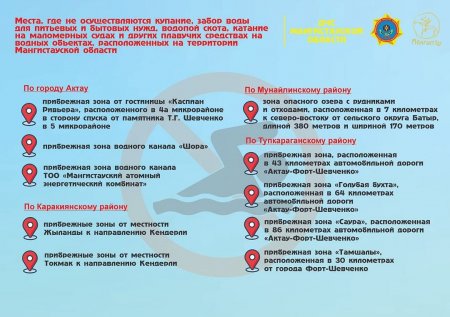 Сразу 10 запрещенных для купания мест назвали спасатели Мангистау