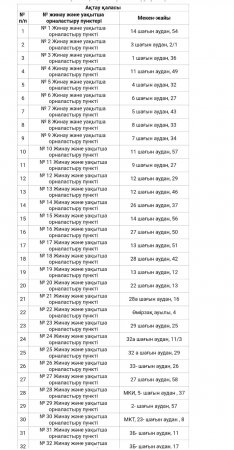 В Мангистау ситуация по паводкам остается стабильной - ДЧС