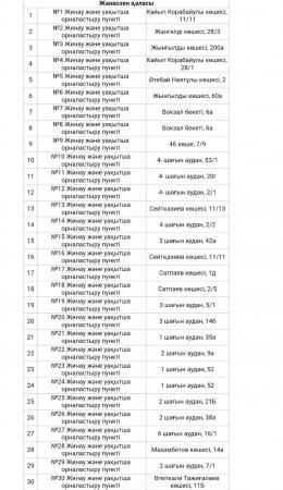 В Мангистау ситуация по паводкам остается стабильной - ДЧС
