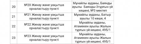 В Мангистау ситуация по паводкам остается стабильной - ДЧС