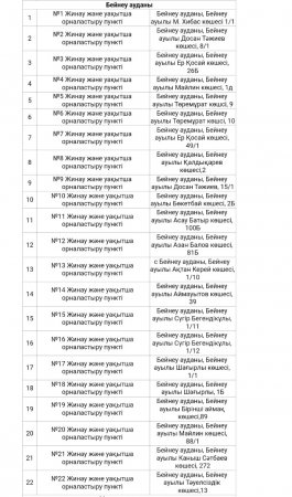 В Мангистау ситуация по паводкам остается стабильной - ДЧС