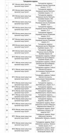 В Мангистау ситуация по паводкам остается стабильной - ДЧС