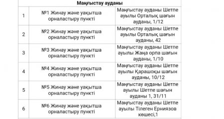В Мангистау ситуация по паводкам остается стабильной - ДЧС