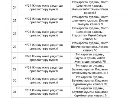 В Мангистау ситуация по паводкам остается стабильной - ДЧС