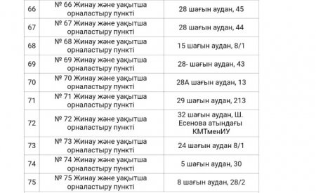 В Мангистау ситуация по паводкам остается стабильной - ДЧС