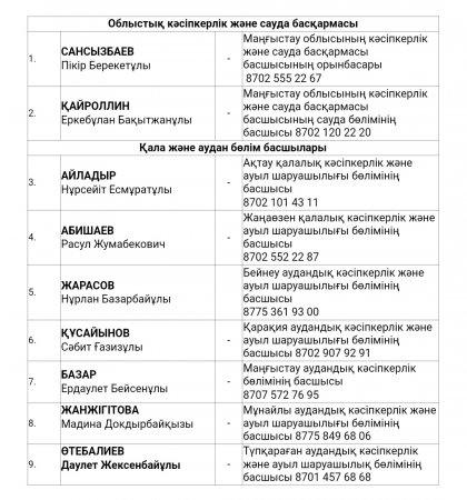 Дастан Мураталиев: Запасов продовольственных товаров в Мангистау достаточно на случай возникновения паводков