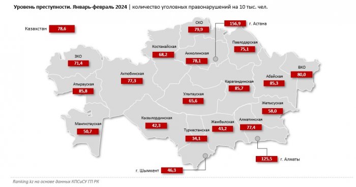 За два месяца 2024 года в Мангистау 336 человек совершили уголовные правонарушения