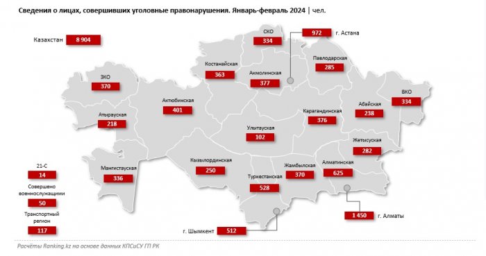 За два месяца 2024 года в Мангистау 336 человек совершили уголовные правонарушения
