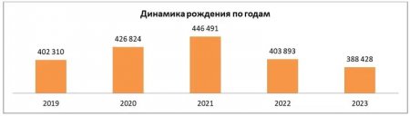 Спасение или угроза: чем грозит Казахстану высокая рождаемость