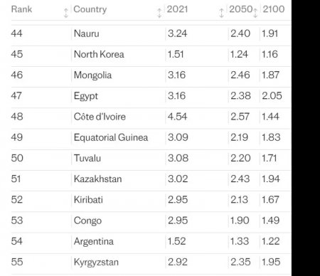 Спасение или угроза: чем грозит Казахстану высокая рождаемость